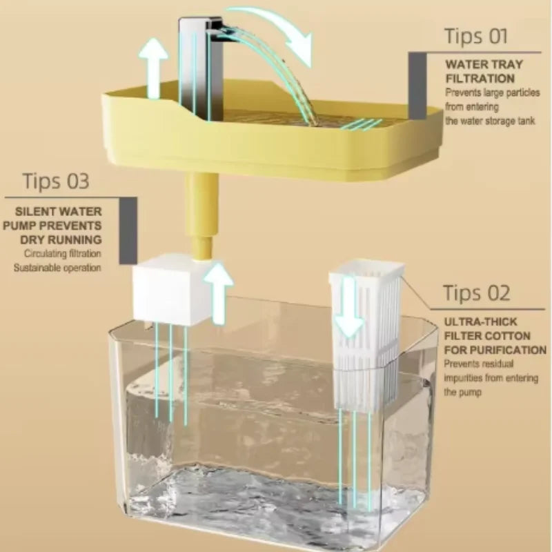 Filtered Cat Water Fountain